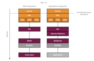 Unity Mir Architecture.png